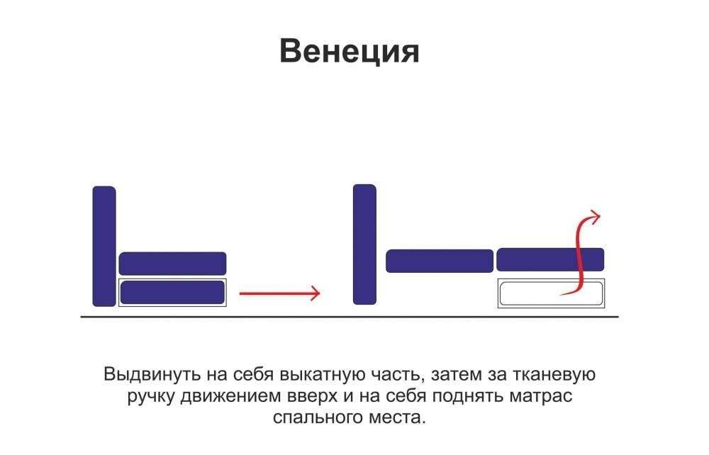 Диван-кровать угловой «Турин» Микровельвет гавайи бордо